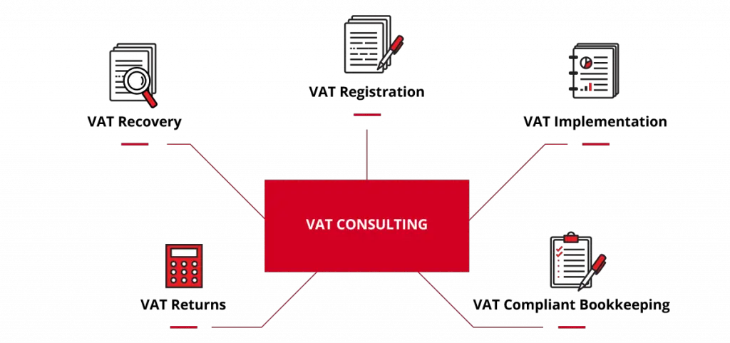 VAT-Consulting-Diagram-1024x481